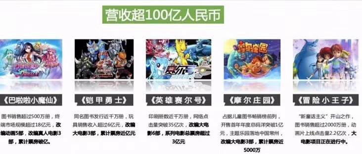 贺！100亿市场营收的IP矩阵落地我司
